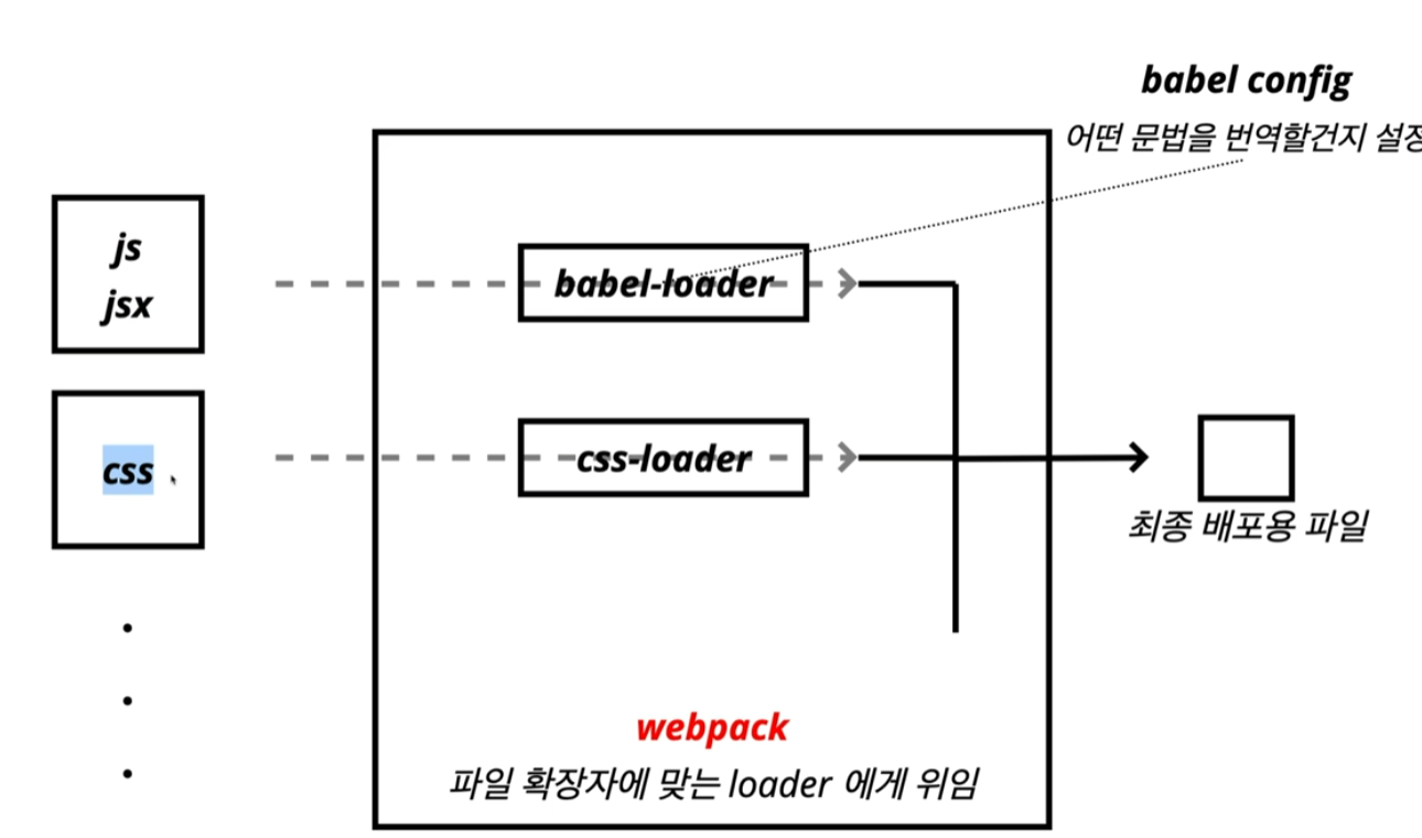 image-20220106153833741